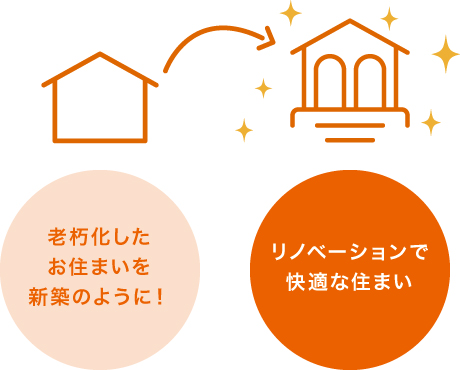 リノベーション リノベーション