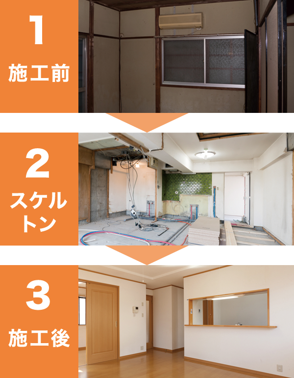 リノベーション リノベーション